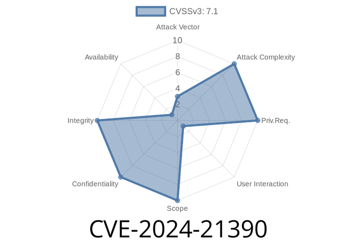 CVE-2024-21390 - Microsoft Authenticator Elevation of Privilege Vulnerability – Deep Dive, Exploit, and Protection
