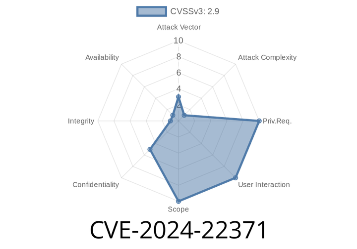CVE-2024-22371 - Exposure of Sensitive Data in Apache Camel via Malicious EventFactory – Full Analysis & Exploit Details