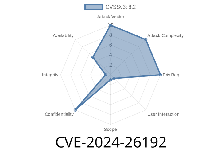 CVE-2024-26192 - Breaking Down the Microsoft Edge (Chromium-based) Information Disclosure Vulnerability