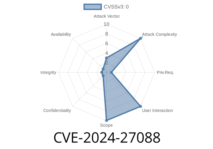 CVE-2024-27088 - es5-ext Vulnerability Can Freeze Your JavaScript With Funky Function Names
