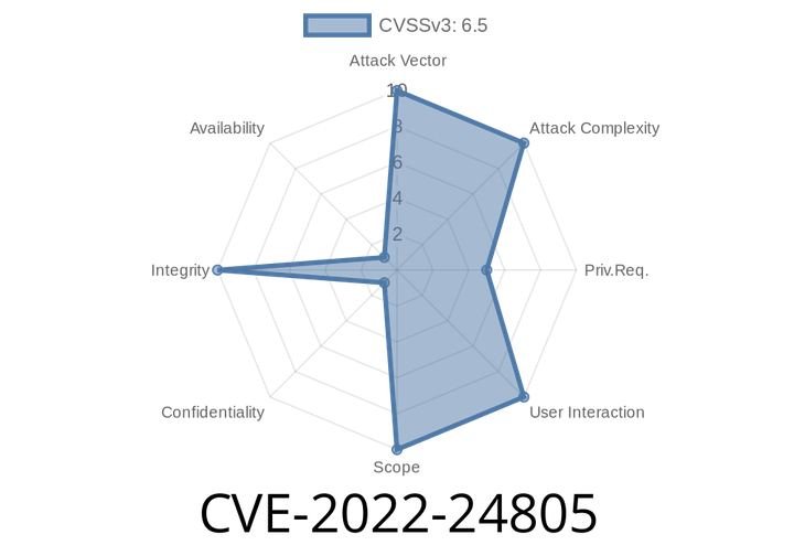 CVE-2022-24805 - Easy to Exploit Buffer Overflow in net-snmp’s NET-SNMP-VACM-MIB
