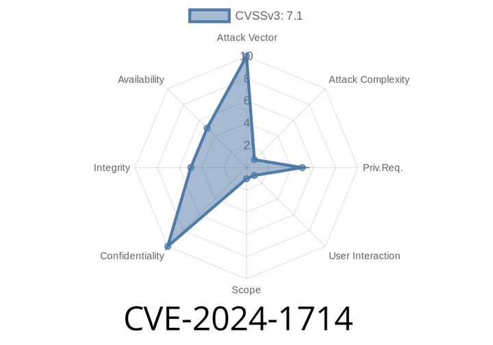CVE-2024-1714 - Exploiting IdentityIQ Lifecycle Manager Entitlement Whitespace Vulnerability