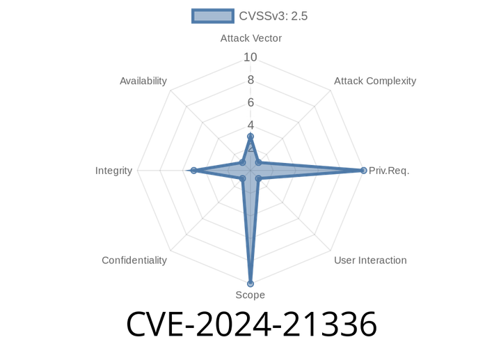 CVE-2024-21336 - Unmasking the Microsoft Edge (Chromium-based) Spoofing Vulnerability