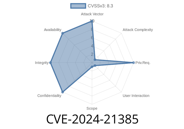 CVE-2024-21385 - Unpacking the Microsoft Edge Elevation of Privilege Vulnerability