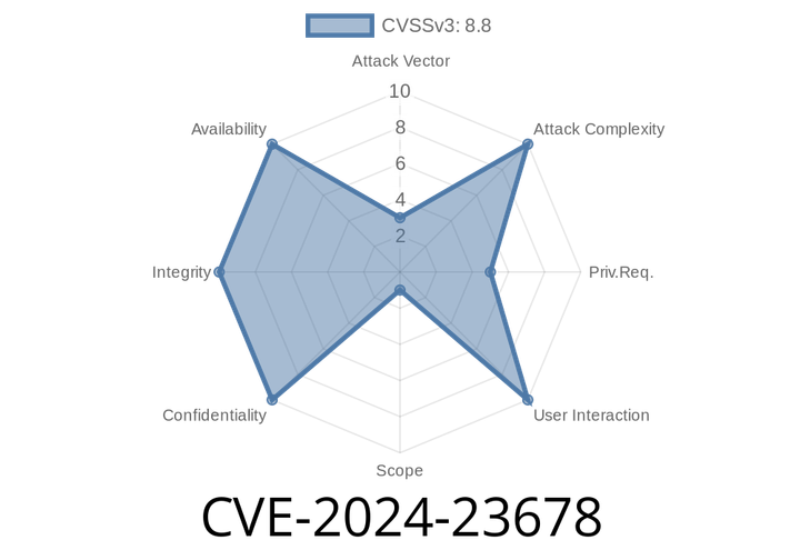 CVE-2024-23678 - Exploiting Unsafe Path Handling and Deserialization in Splunk Enterprise for Windows