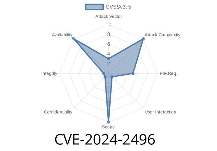 CVE-2024-2496 - Understanding the Libvirt NULL Pointer Dereference Vulnerability and Its Exploitation