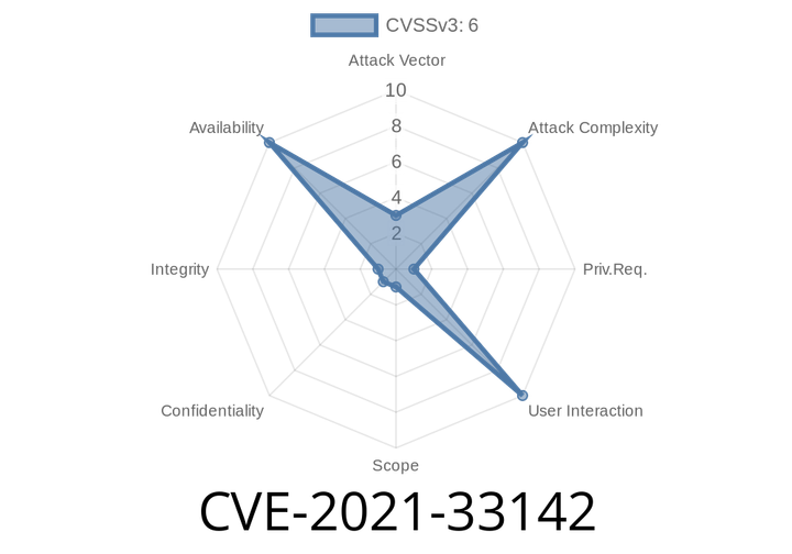 CVE-2021-33142 - Understanding an Intel Ethernet Adapter Vulnerability and How to Stay Safe
