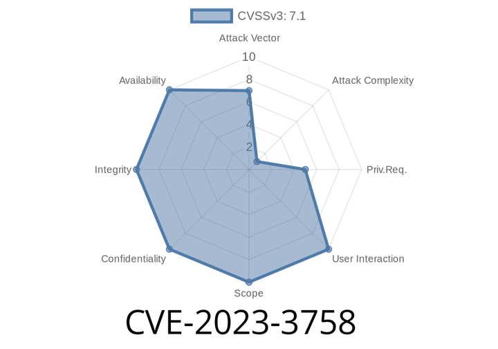 CVE-2023-3758 - Exploiting a Race Condition in SSSD GPO Policy Enforcement