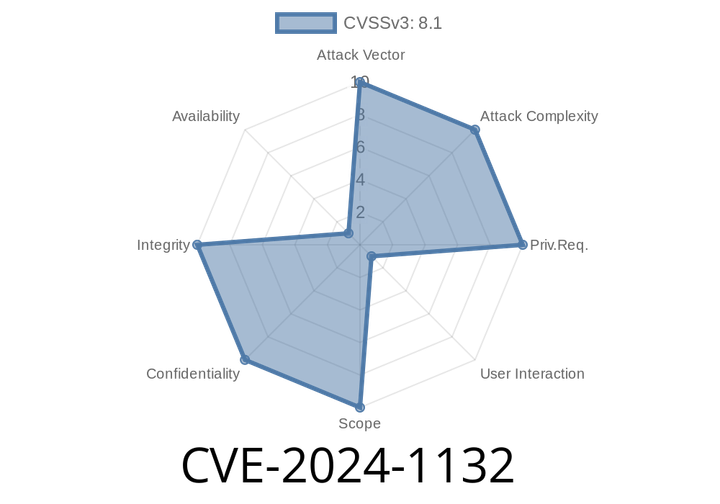 CVE-2024-1132 - Keycloak Unsecured Redirect Vulnerability Exposed