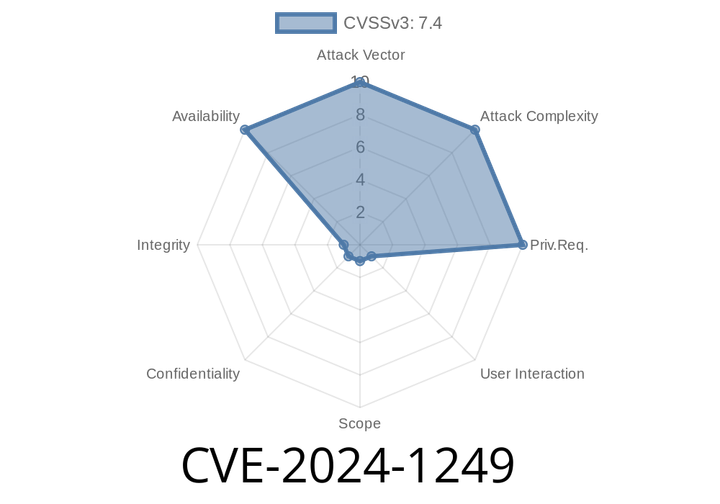 CVE-2024-1249 - How a Small Keycloak OIDC Flaw in checkLoginIframe Enables Massive DDoS & Exploitation
