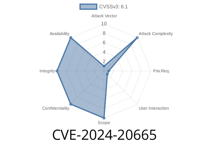 CVE-2024-20665 - Breaking Down the BitLocker Security Feature Bypass Vulnerability