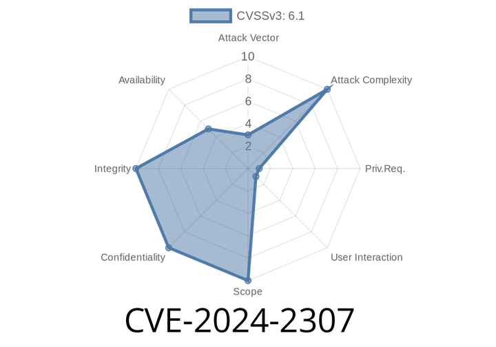 CVE-2024-2307 - Disabling GPG Verification in osbuild-composer Allows Man-in-the-Middle Attacks