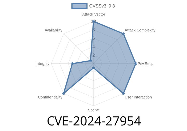 CVE-2024-27954 - Uncovering the WP Automatic Path Traversal and SSRF Vulnerability