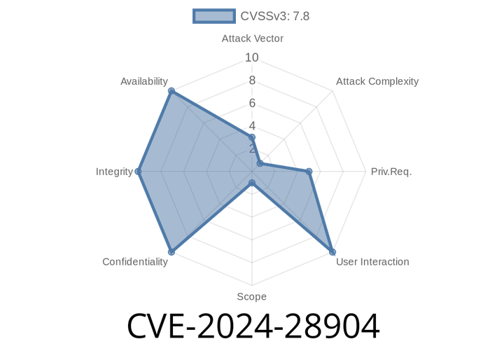 CVE-2024-28904 - Deep Dive into the Microsoft Brokering File System Elevation of Privilege Vulnerability