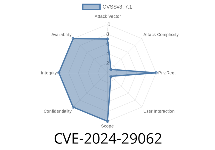CVE-2024-29062 - Understanding and Exploiting the Secure Boot Security Feature Bypass Vulnerability