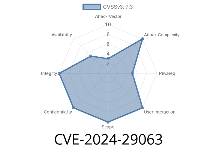 CVE-2024-29063 - Inside the Azure AI Search Information Disclosure Vulnerability