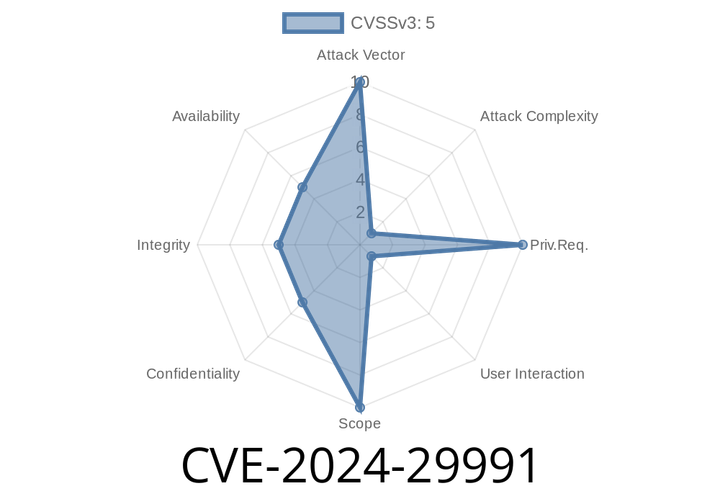 CVE-2024-29991 - Microsoft Edge (Chromium-based) Security Feature Bypass Vulnerability Explored