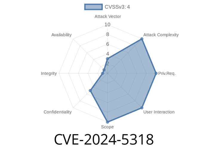 CVE-2024-5318 - How Guest Users Can View Private Project Dependency Lists in GitLab CE/EE