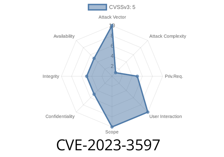CVE-2023-3597 - Keycloak’s Authentication Bypass via Invalid Step-Up 2FA Registration Explained