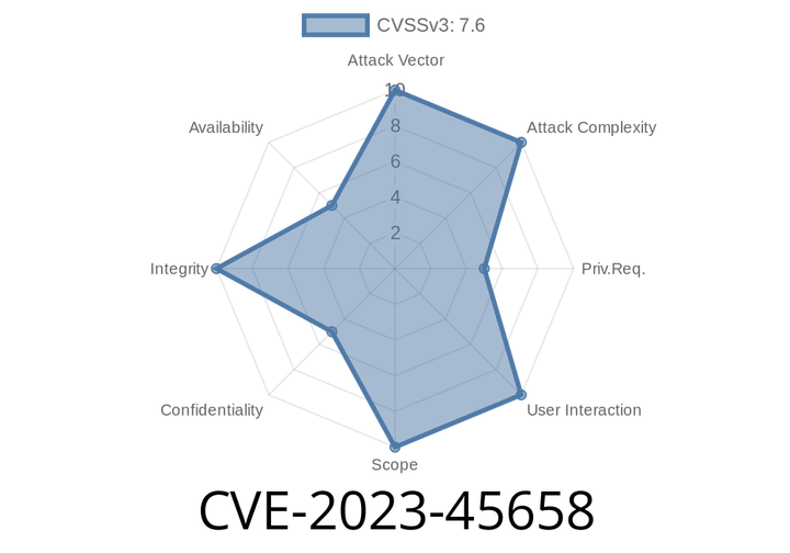 CVE-2023-45658 - Missing Authorization in POSIMYTH Nexter (n/a - 2..3) — Exploit Details & Mitigation
