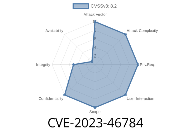 CVE-2023-46784 - Path Traversal and SSRF in ICS Calendar (Room 34 Creative Services) – Vulnerability Explained and Exploited