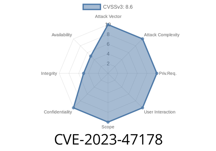 CVE-2023-47178 - Path Traversal and PHP Local File Inclusion in The Plus Addons for Elementor Pro