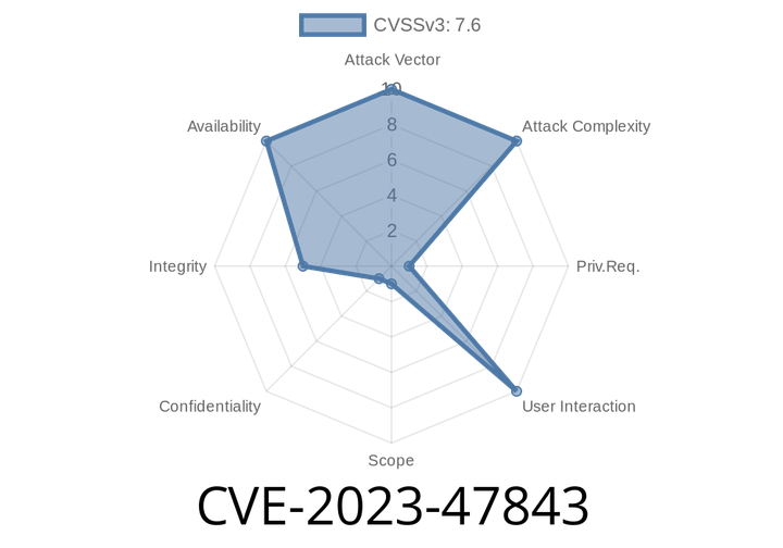 CVE-2023-47843 - Path Traversal Vulnerability in CataBlog (Versions up to 1.7.) – Explained with Code Examples and Exploit Details