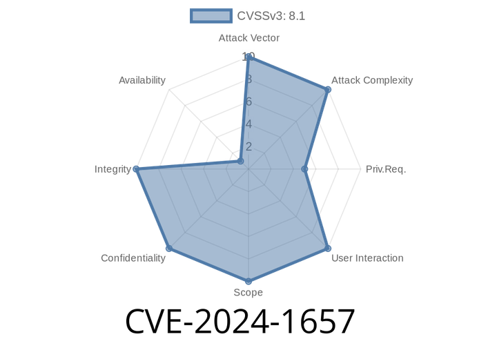 CVE-2024-1657 - Insecure WebSocket in Ansible Automation Platform Lets Attackers Steal Rulebook Data