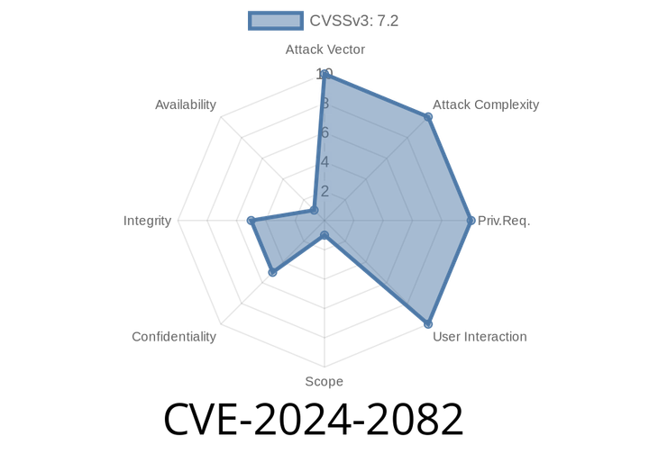 CVE-2024-2082 - Critical Stored XSS in EleForms – All In One Form Integration for Elementor (WordPress) — Full Breakdown and Exploit Example