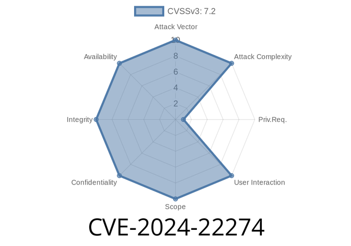 CVE-2024-22274 - vCenter Server Authenticated Remote Code Execution Vulnerability – Explained Simply