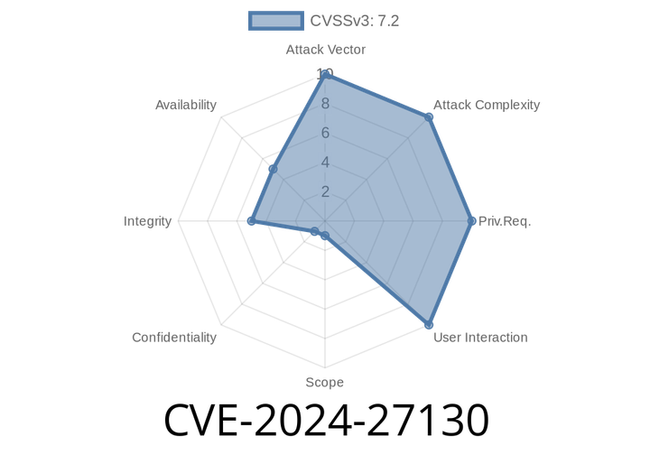 CVE-2024-27130 - Understanding the QNAP OS Buffer Copy Vulnerability and How It’s Exploited