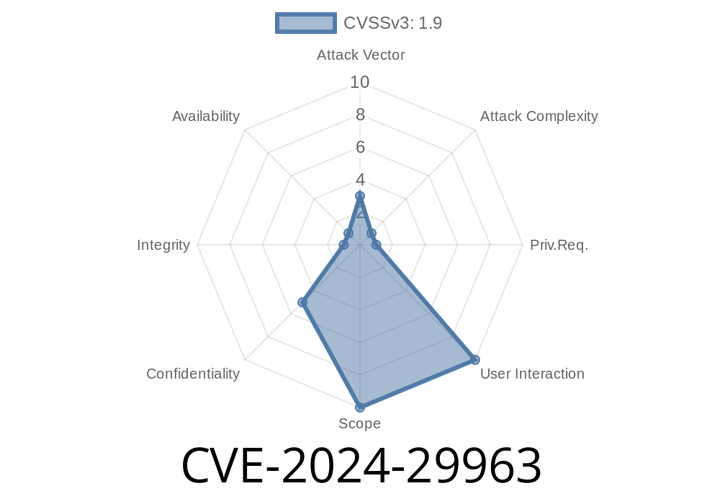 CVE-2024-29963 - Understanding the Brocade SANnav OVA Hardcoded TLS Keys Vulnerability