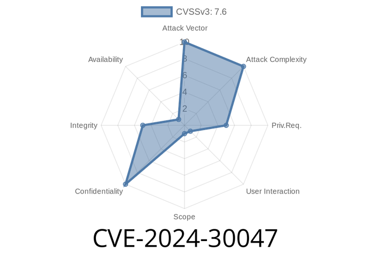 CVE-2024-30047 - Unmasking the Dynamics 365 Customer Insights Spoofing Vulnerability