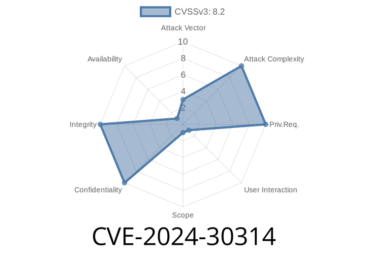 CVE-2024-30314 - Dreamweaver Desktop OS Command Injection (How It Works, Exploit, and What You Should Do)
