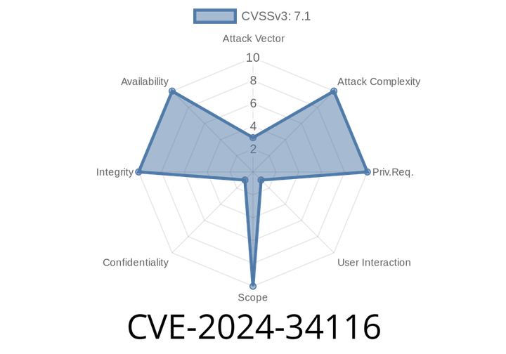 CVE-2024-34116 - Inside the Creative Cloud Desktop Vulnerability That Lets Attackers Delete Your Files
