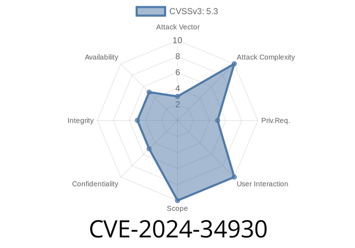 CVE-2024-34930 - SQL Injection in Campcodes Complete Web-Based School Management System 1. – Deep Dive & Exploit
