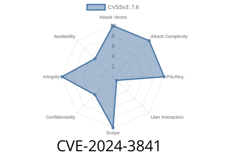 CVE-2024-3841 - How Hackers Abused a Chrome Vulnerability to Inject Scripts through Malicious Files