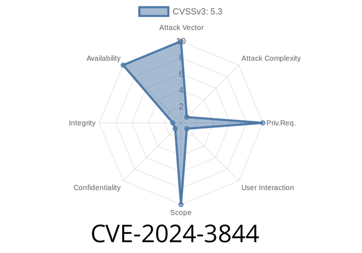 CVE-2024-3844 - UI Spoofing in Chrome Extensions—How Attackers Trick Users