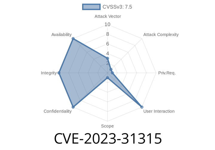 CVE-2023-31315 - Breaking SMM Protections via MSR Validation Lapse