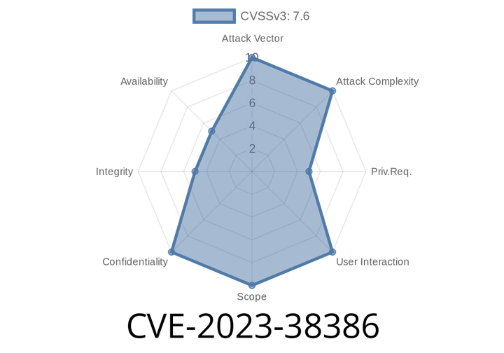 CVE-2023-38386 - Missing Authorization in Ninja Forms (Saturday Drive) – What You Need to Know & Simple Exploit Guide