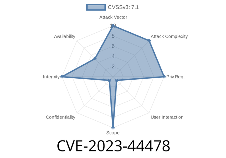 CVE-2023-44478 - How a CSRF Vulnerability in WP Hive Events Rich Snippets for Google Allows Attackers to Exploit Trusted Credentials