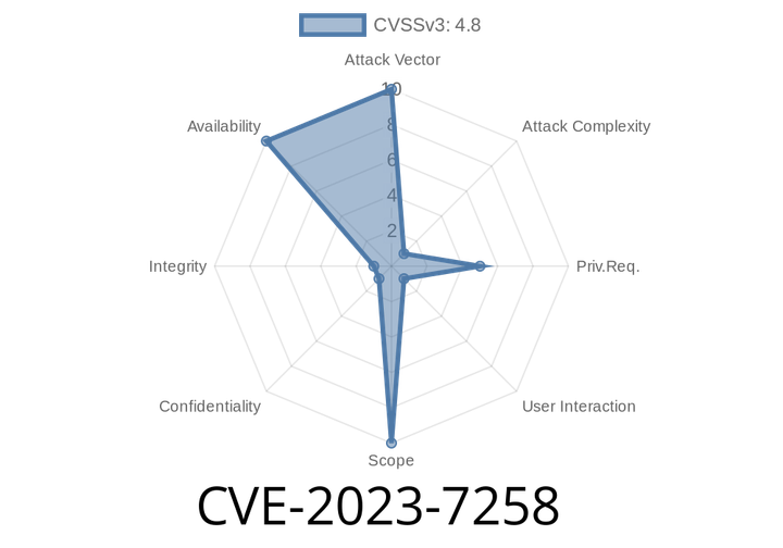 CVE-2023-7258 - Root User Can Crash gVisor Sandbox with Mount Point Reference Counting Bug