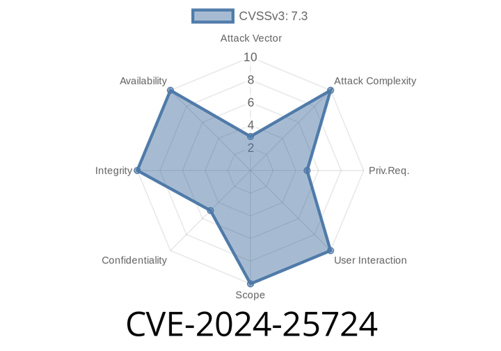 CVE-2024-25724 - RTI Connext Pro Services Buffer Overflow — Exploit Details and Analysis