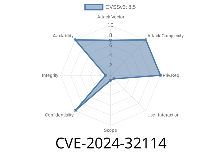 CVE-2024-32114 - Critical Default Authentication Flaw in Apache ActiveMQ 6.x APIs—Full Details, Exploit, and Solutions