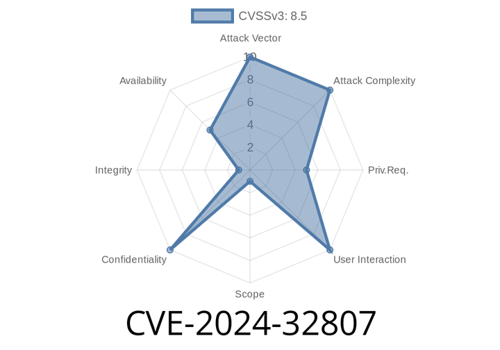 CVE-2024-32807 - Path Traversal Vulnerability in Brevo Sendinblue for WooCommerce Explained (With Exploit Example)