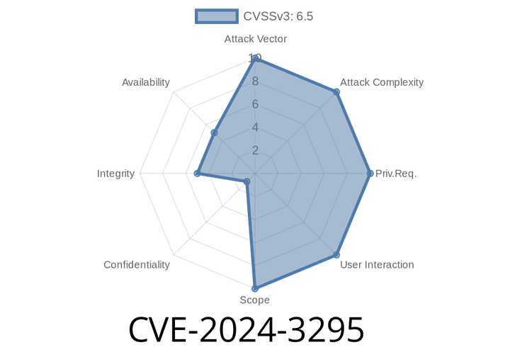 CVE-2024-3295 - How a WordPress Profile Picture Bug Can Let Hackers Delete Your Files