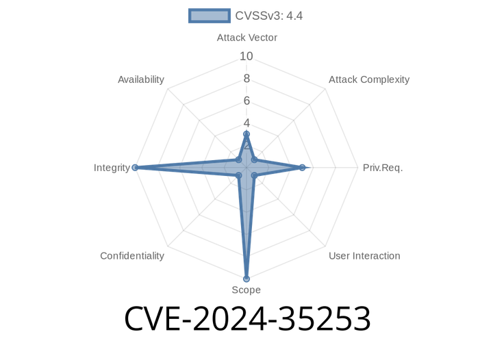 CVE-2024-35253 - Inside the Microsoft Azure File Sync Elevation of Privilege Vulnerability