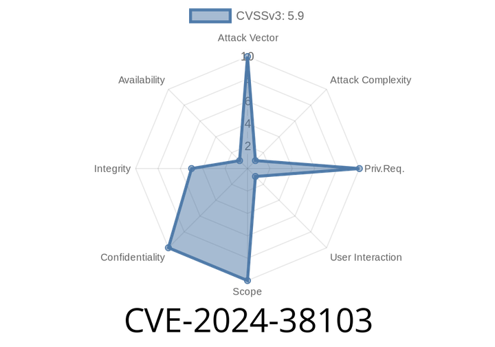 CVE-2024-38103 - Understanding and Exploiting Microsoft Edge (Chromium-based) Information Disclosure Vulnerability