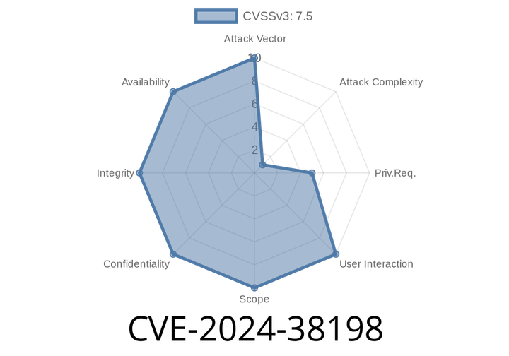 CVE-2024-38198 - Windows Print Spooler Elevation of Privilege Vulnerability Explained (With Code & Exploit Details)
