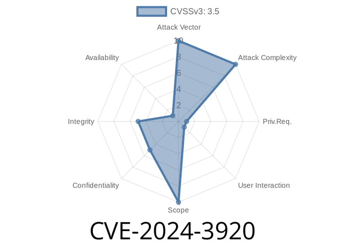 CVE-2024-3920 - Stored Cross-Site Scripting Vulnerability in Flattr WordPress Plugin through 1.2.2